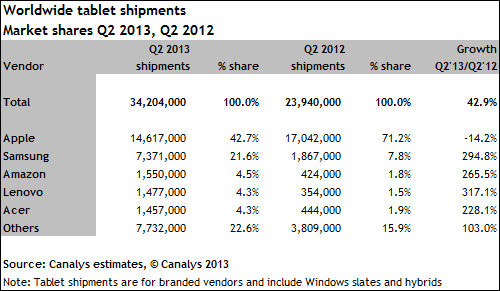 canalys_tablet_chart