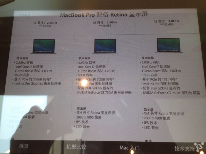 mid 2014 macbook pro specs