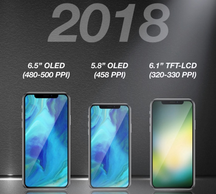 Kgi Apple To Launch 6 5 Inch Iphone X Plus And Lower Priced 6 1