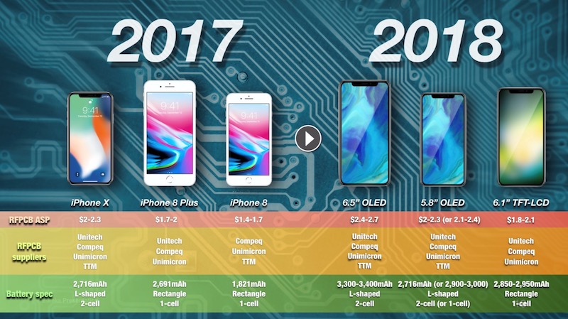 2018 Iphone X Successor Could Feature Up To 10 More Powerful