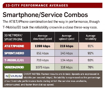 123752 189592 smartphonechart3 350