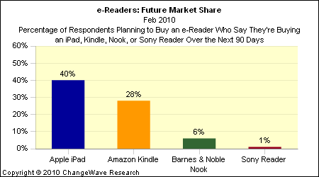 165004 ereader future