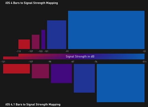 160322-signal_strength_rescaling.jpg