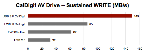 first year for usb 3.0 mac