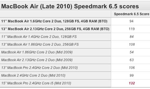 170112-macbook_air_2010_ultimate_speedmark.jpg