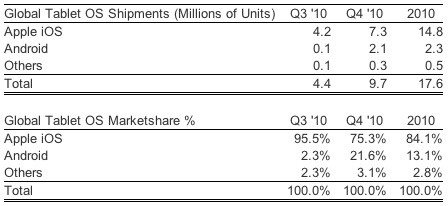 101721-strategy_analytics_tablet_4q10.jpg