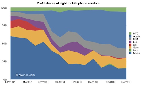 125513-profit_share_4q10.jpg