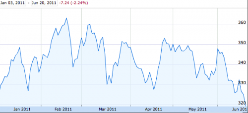 aaplchart1