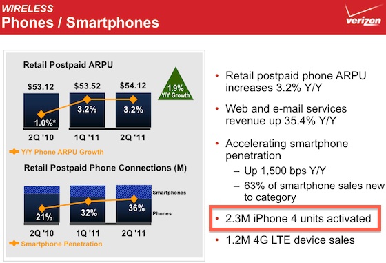 verizon 2q11 iphone activations