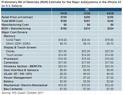 isuppli iphone 4s component costs