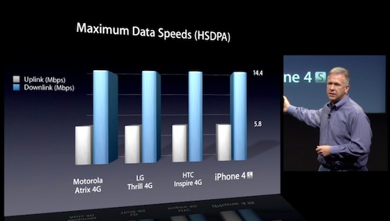 schiller iphone 4s hsdpa comparison