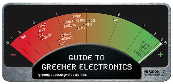 greenpeace 2011 rankings