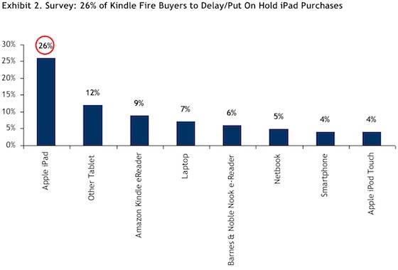 kindle fire impact rbc