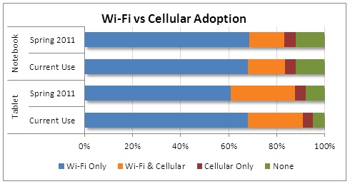 npd cellular adoption