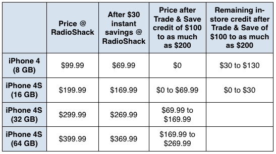 radioshack dec2011 iphone sale1