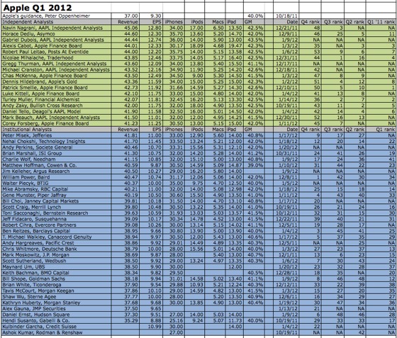 q112analyst