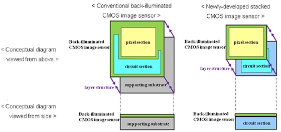 sony 2012 cmos image sensor