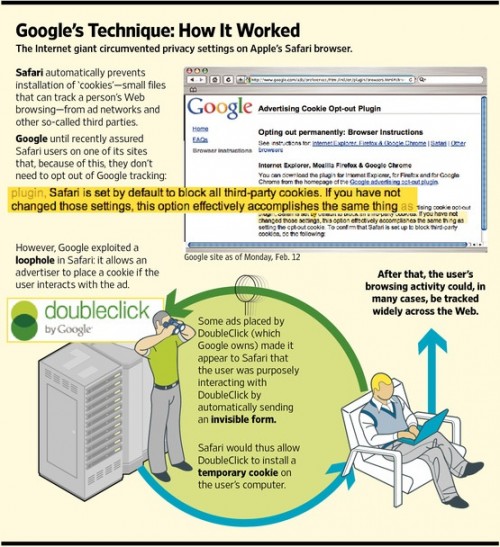 google safari ios tracking