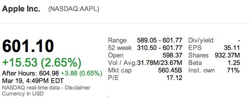 aapl605