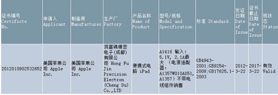 ipadchinaapproval