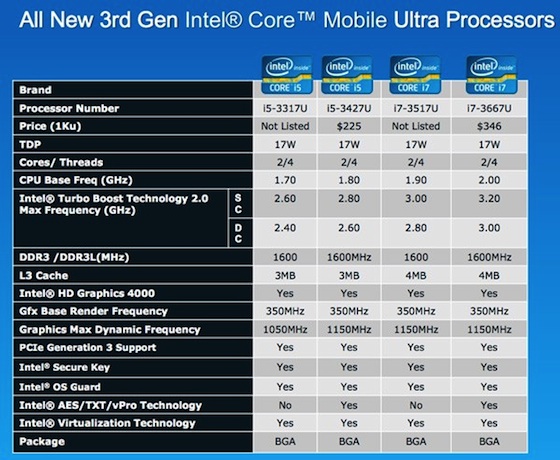 ivy bridge ulv chips