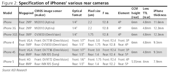 iphone rear camera specs