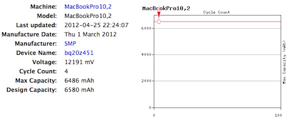 macbookpro102 battery