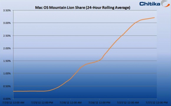 chitika mountain lion 48 hours