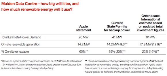 greenpeace maiden data center energy revised