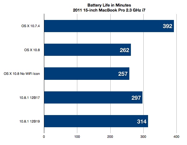 20120823 mlbatterylifechart