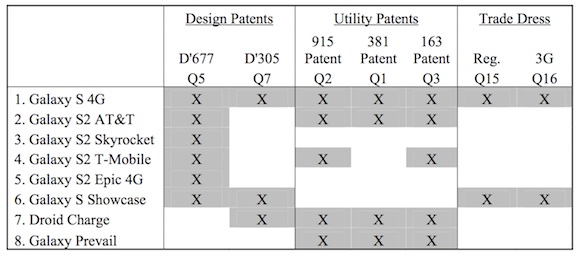 apple galaxy injunction request