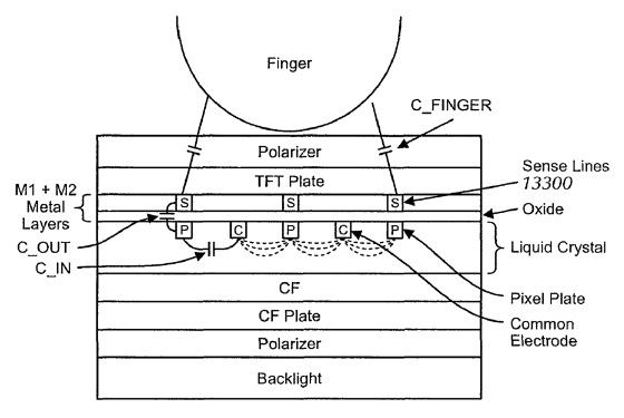 apple patent in cell touchscreen