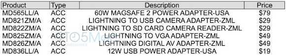 adapters oct 2012