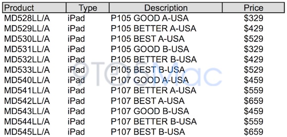 ipad mini pricing matrix