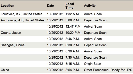 ipad mini ups tracking