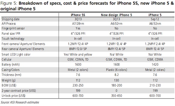 kuo 2013 iphone specs