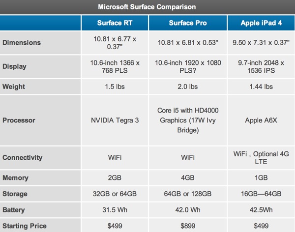 surfaceprocomparison