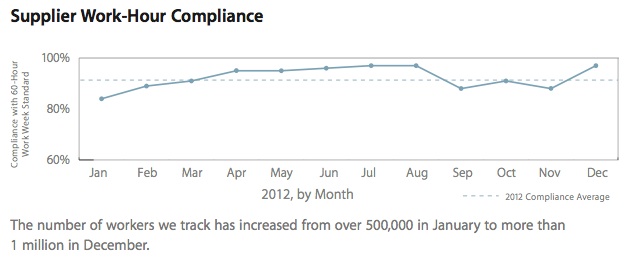 working hour compliance 2012