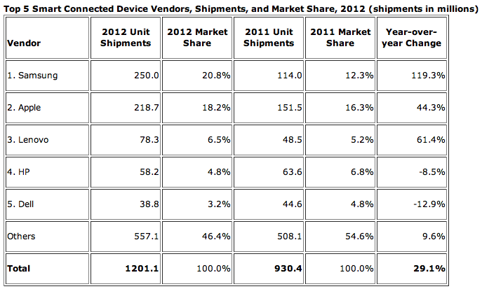 apple-2nd