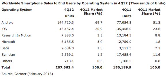 gartner-platform