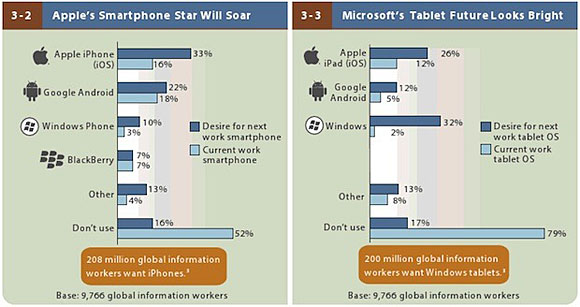 zdnet-forrester-2013-mobile-workforce-adoption-620x328