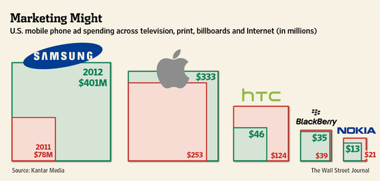 ad-spend