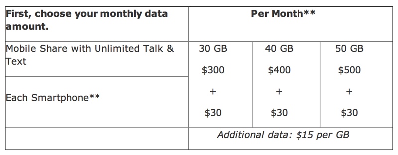 attplans