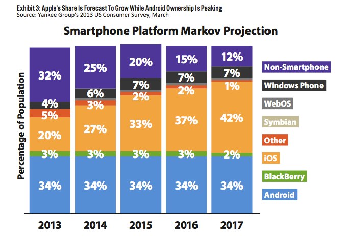 Applemarketshare