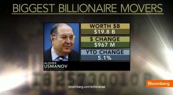 Usmanov