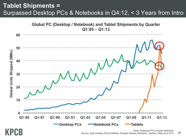 tabletshipments