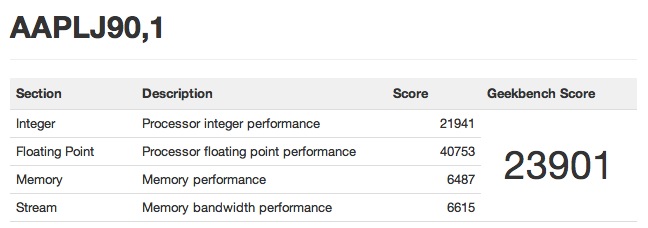 mac_pro_2013_geekbench