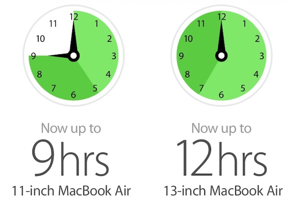 macbook_air_2013_battery_life