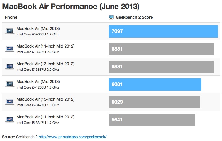 macbook_air_2013_geekbench