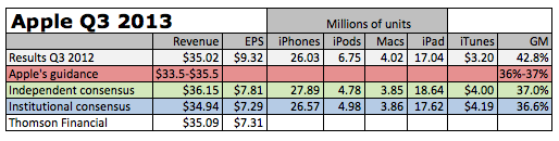 Q3 Analyst Summary